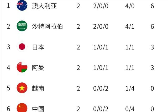 沙特联-吉达国民6-0艾卜哈仍居第三 维加两射两传马赫雷斯破门北京时间11月30日23:00，沙特联第15轮吉达国民挑战艾卜哈的比赛，上半场维加、布拉伊坎双响，凯西爆射扩大比分，下半场马赫雷斯破门，最终吉达国民客场6-0大胜艾卜哈仍居第三。